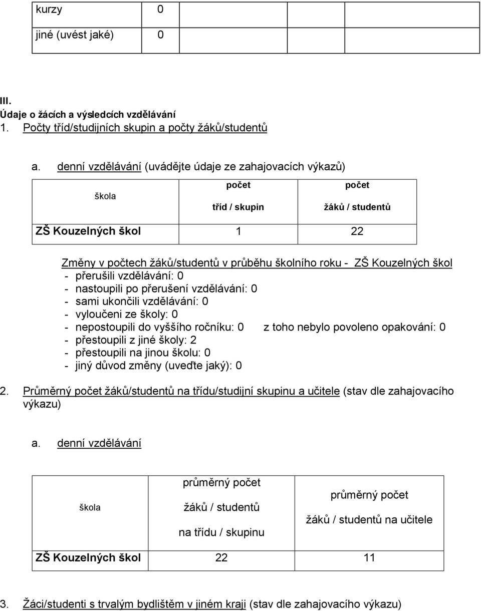 vzdělávání: 0 - nastoupili po přerušení vzdělávání: 0 - sami ukončili vzdělávání: 0 - vyloučeni ze školy: 0 - nepostoupili do vyššího ročníku: 0 z toho nebylo povoleno opakování: 0 - přestoupili z