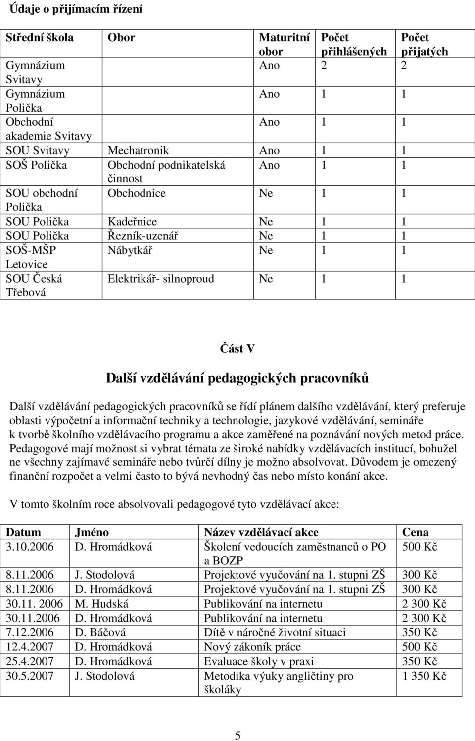 Letovice SOU Česká Třebová Elektrikář- silnoproud Ne 1 1 Část V Další vzdělávání pedagogických pracovníků Další vzdělávání pedagogických pracovníků se řídí plánem dalšího vzdělávání, který preferuje