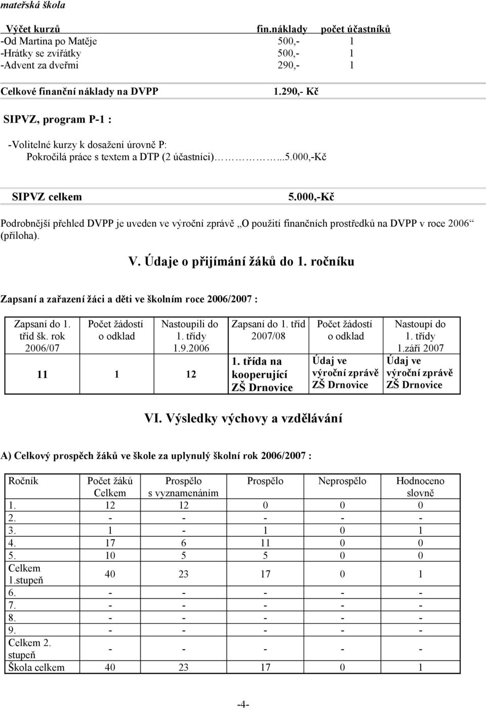 000,-Kč Podrobnější přehled DVPP je uveden ve výroční zprávě O použití finančních prostředků na DVPP v roce 2006 (příloha). V. Údaje o přijímání žáků do 1.