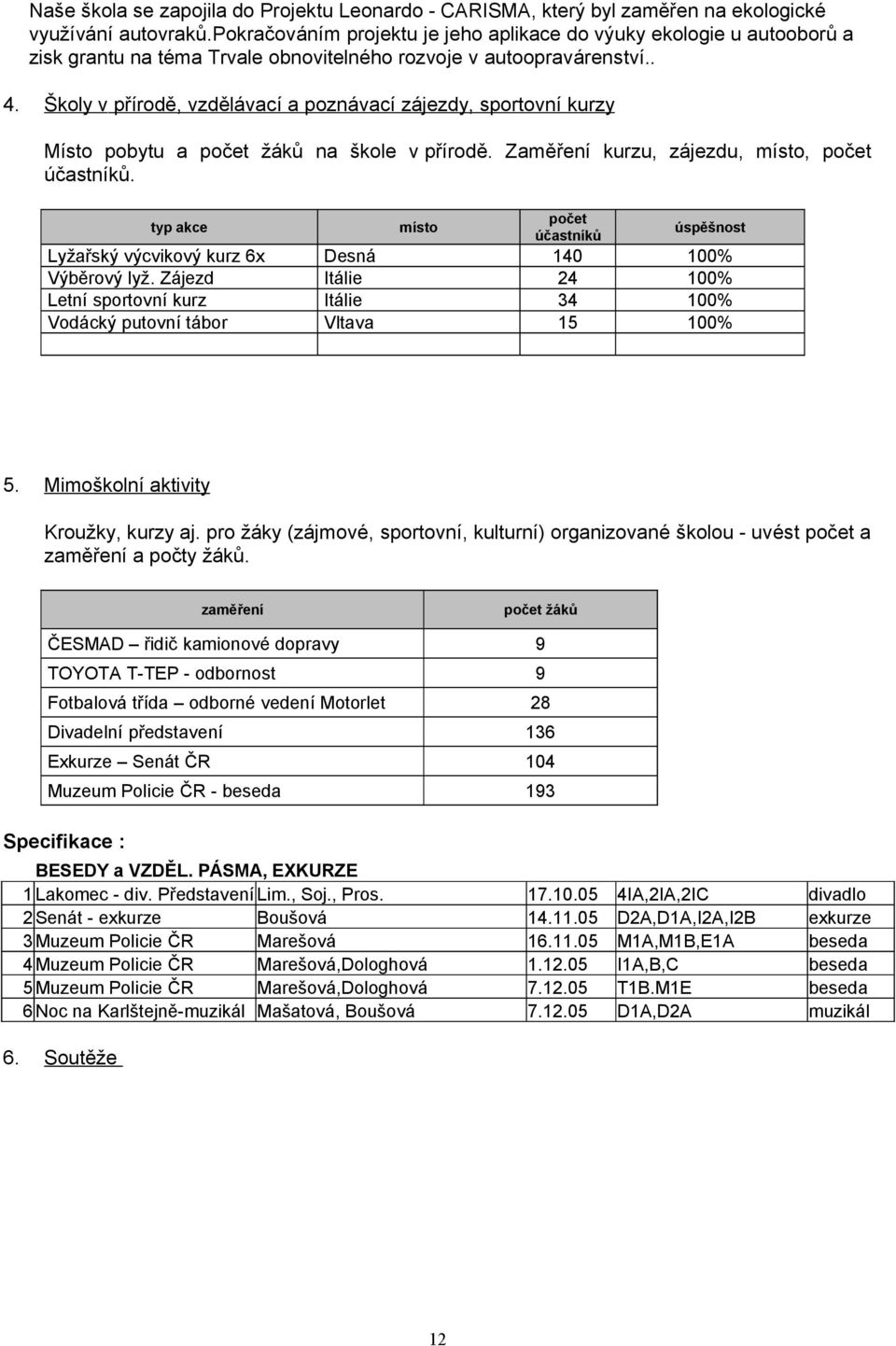 Školy v přírodě, vzdělávací a poznávací zájezdy, sportovní kurzy Místo pobytu a žáků na škole v přírodě. Zaměření kurzu, zájezdu, místo, účastníků.