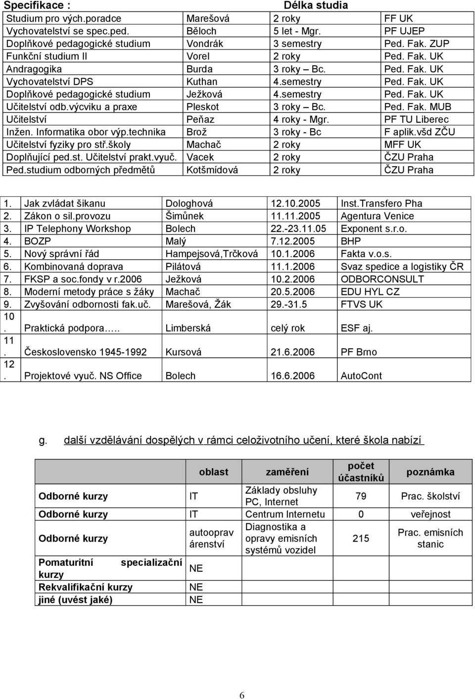 výcviku a praxe Pleskot 3 roky Bc. Ped. Fak. MUB Učitelství Peňaz 4 roky - Mgr. PF TU Liberec Inžen. Informatika obor výp.technika Brož 3 roky - Bc F aplik.všd ZČU Učitelství fyziky pro stř.