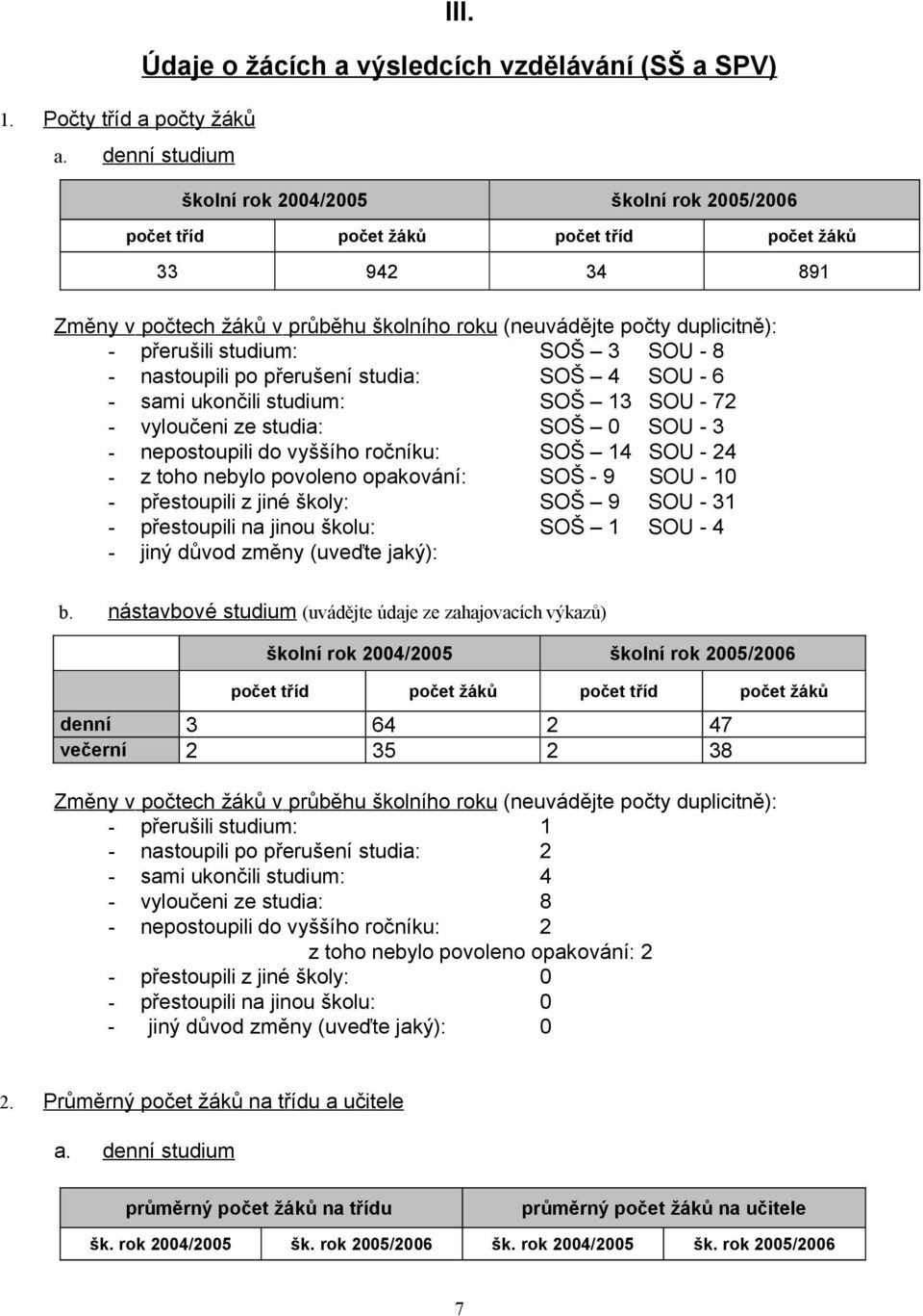 - nastoupili po přerušení studia: SOŠ 4 SOU - 6 - sami ukončili studium: SOŠ 3 SOU - 72 - vyloučeni ze studia: SOŠ 0 SOU - 3 - nepostoupili do vyššího ročníku: SOŠ 4 SOU - 24 - z toho nebylo povoleno