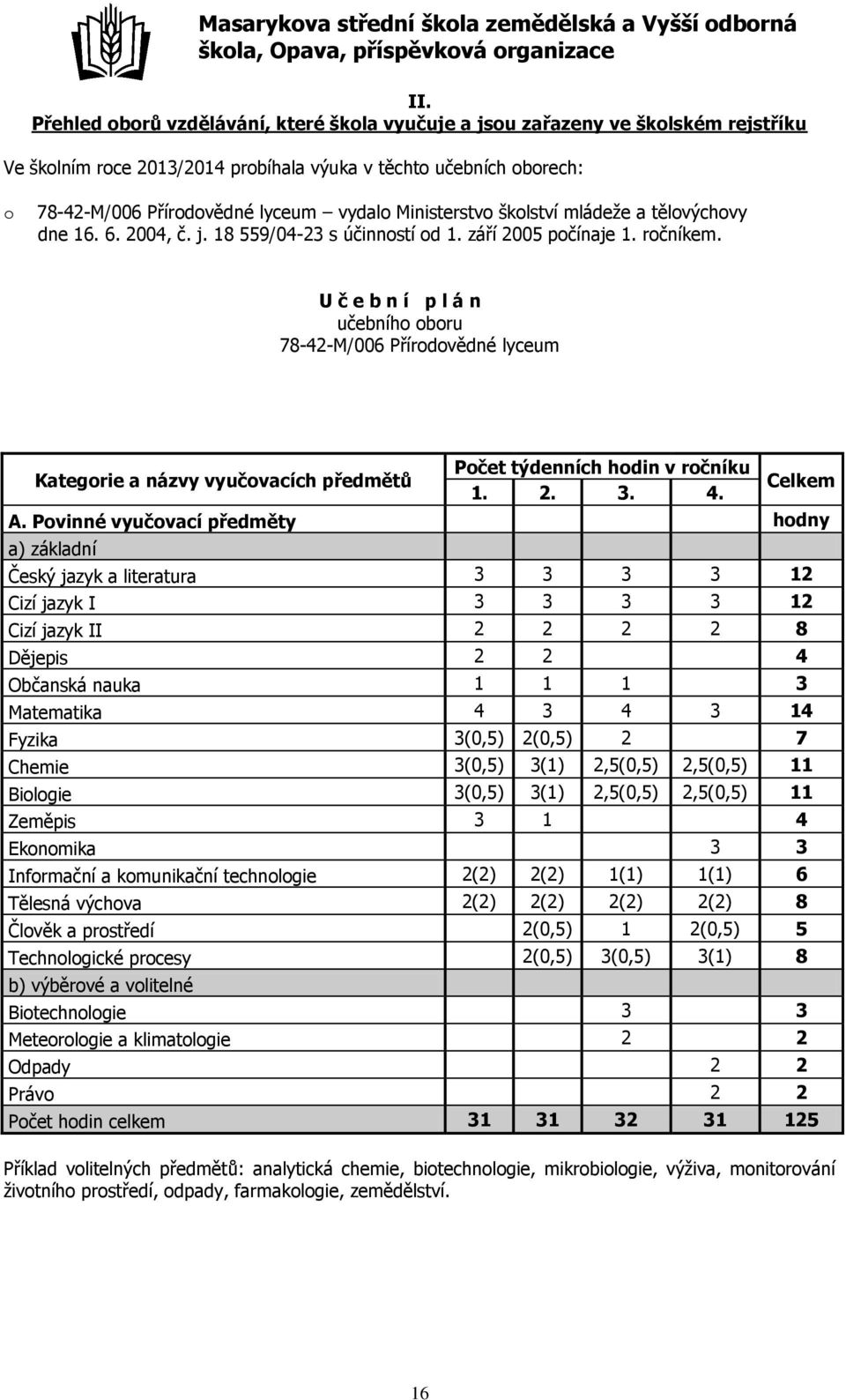 U č e b n í p l á n učebního oboru 78-42-M/006 Přírodovědné lyceum Kategorie a názvy vyučovacích předmětů Počet týdenních hodin v ročníku 1. 2. 3. 4. Celkem A.