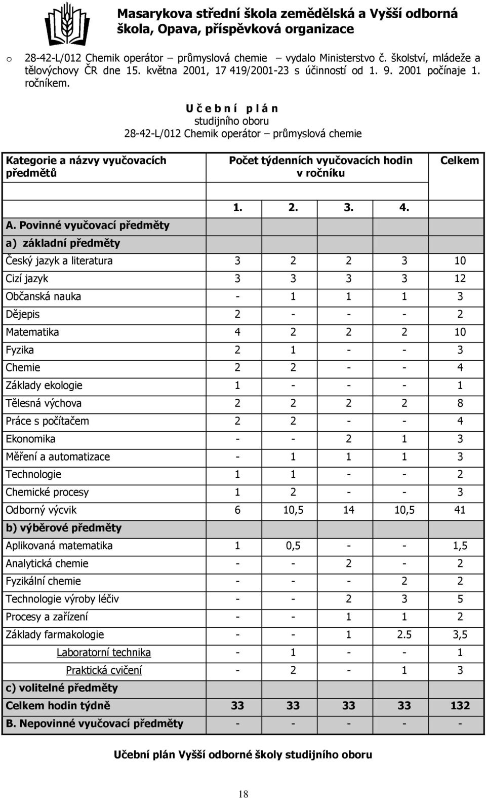 Povinné vyučovací předměty a) základní předměty Český jazyk a literatura 3 2 2 3 10 Cizí jazyk 3 3 3 3 12 Občanská nauka - 1 1 1 3 Dějepis 2 - - - 2 Matematika 4 2 2 2 10 Fyzika 2 1 - - 3 Chemie 2 2