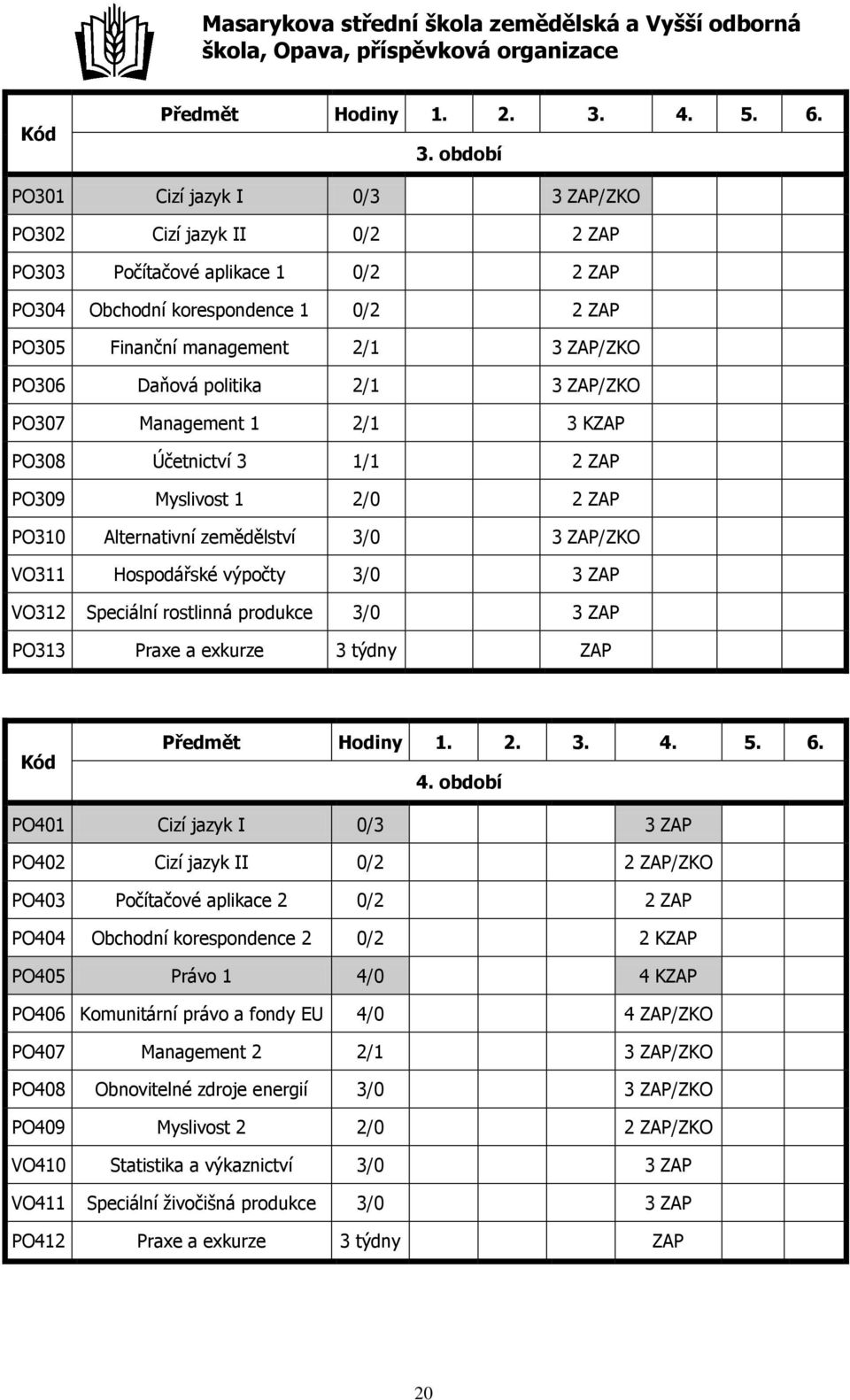 období PO301 Cizí jazyk I 0/3 3 ZAP/ZKO PO302 Cizí jazyk II 0/2 2 ZAP PO303 Počítačové aplikace 1 0/2 2 ZAP PO304 Obchodní korespondence 1 0/2 2 ZAP PO305 Finanční management 2/1 3 ZAP/ZKO PO306