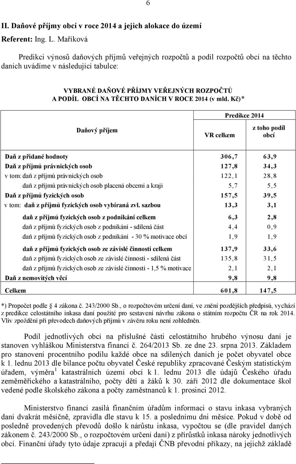 DANÍCH V ROCE 2014 (v mld.