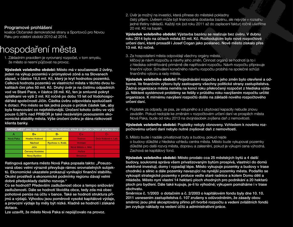 Město má v současnosti 2 úvěry, jeden na výkup pozemků v průmyslové zóně a na Slovanech západ, v částce 16,5 mil. Kč, který je kryt hodnotou pozemků.