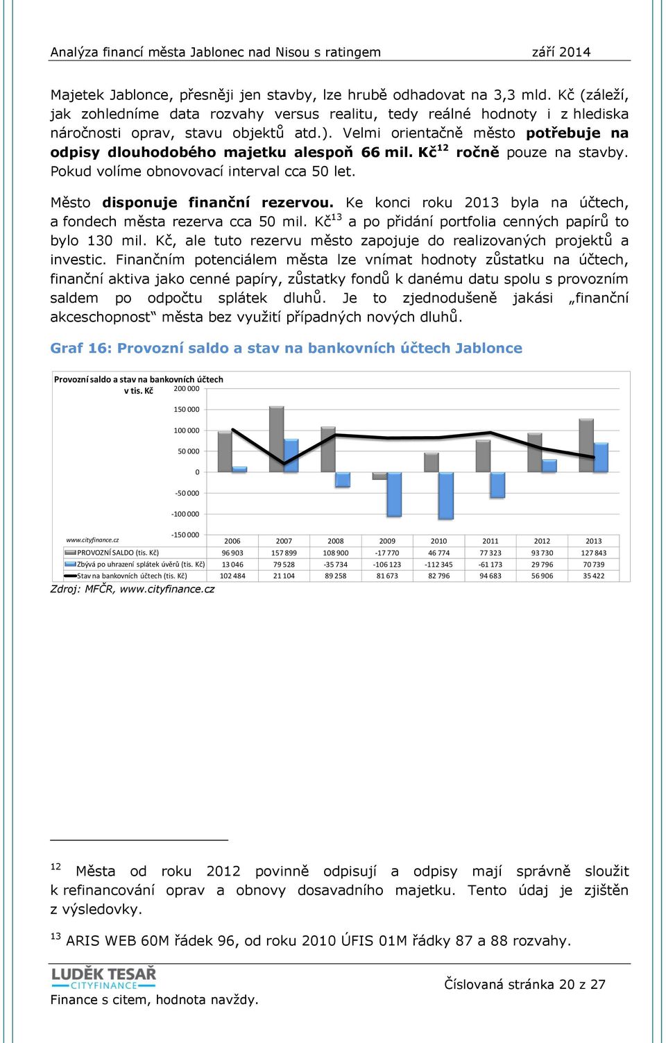 Ke konci roku 213 byla na účtech, a fondech města rezerva cca 5 mil. Kč 13 a po přidání portfolia cenných papírů to bylo 13 mil.