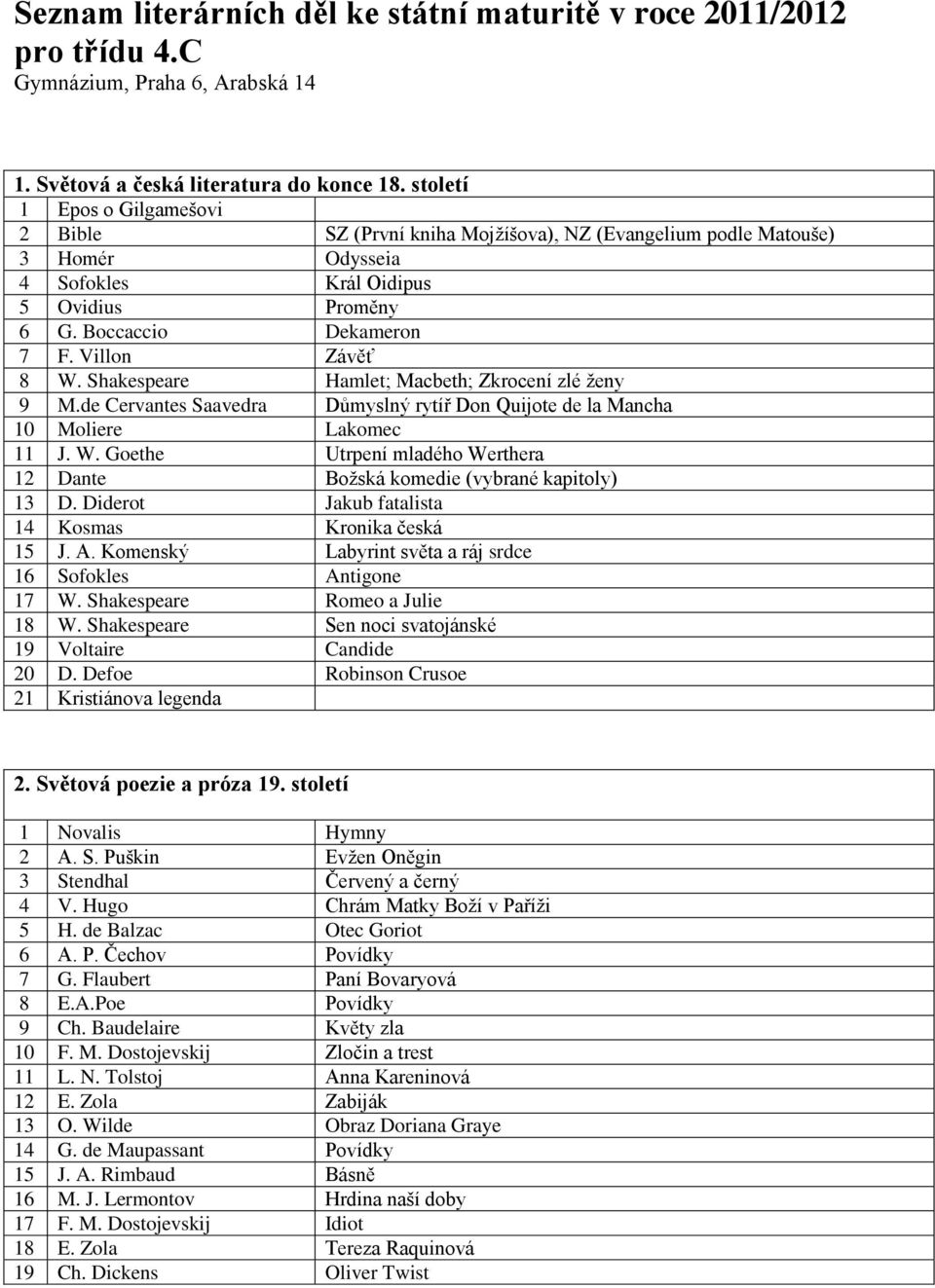 Villon Závěť 8 W. Shakespeare Hamlet; Macbeth; Zkrocení zlé ţeny 9 M.de Cervantes Saavedra Důmyslný rytíř Don Quijote de la Mancha 10 Moliere Lakomec 11 J. W. Goethe Utrpení mladého Werthera 12 Dante Boţská komedie (vybrané kapitoly) 13 D.