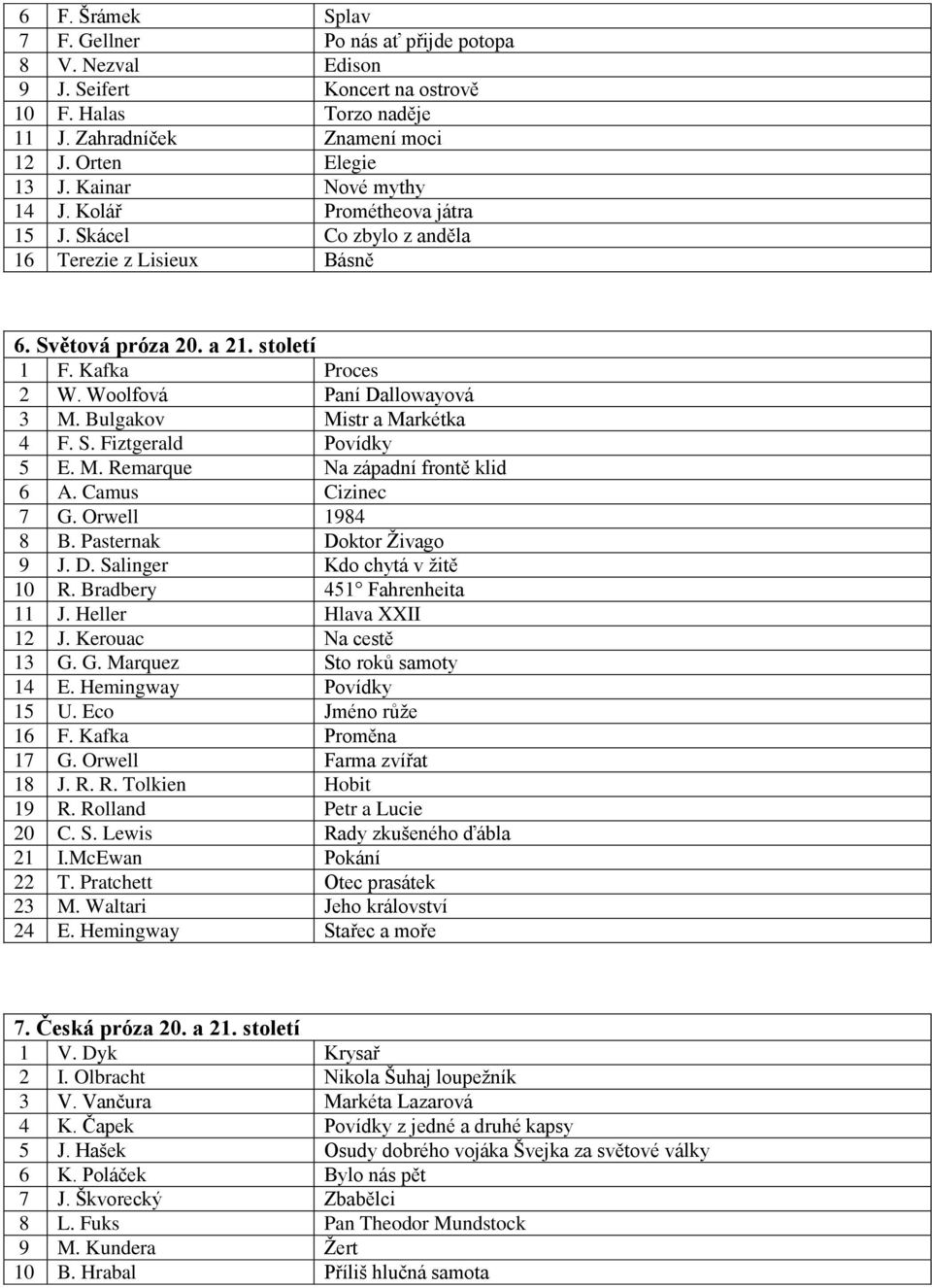 Bulgakov Mistr a Markétka 4 F. S. Fiztgerald Povídky 5 E. M. Remarque Na západní frontě klid 6 A. Camus Cizinec 7 G. Orwell 1984 8 B. Pasternak Doktor Ţivago 9 J. D. Salinger Kdo chytá v ţitě 10 R.