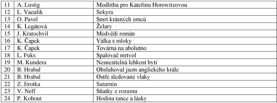 Fuks Spalovač mrtvol 19 M. Kundera Nesnesitelná lehkost bytí 20 B.