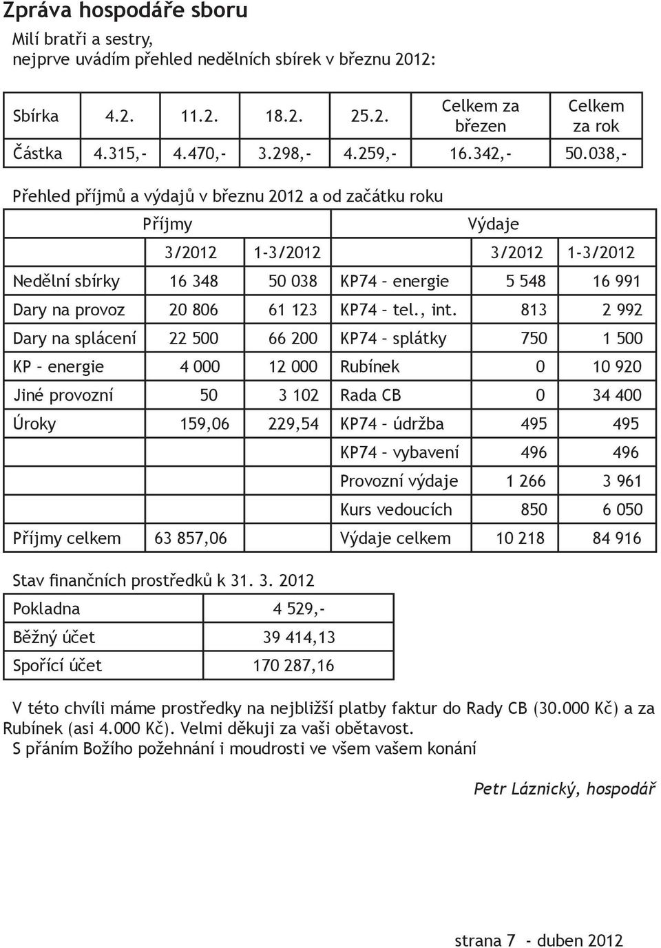 038,- Přehled příjmů a výdajů v březnu 2012 a od začátku roku Příjmy Výdaje 3/2012 1-3/2012 3/2012 1-3/2012 Nedělní sbírky 16 348 50 038 KP74 energie 5 548 16 991 Dary na provoz 20 806 61 123 KP74