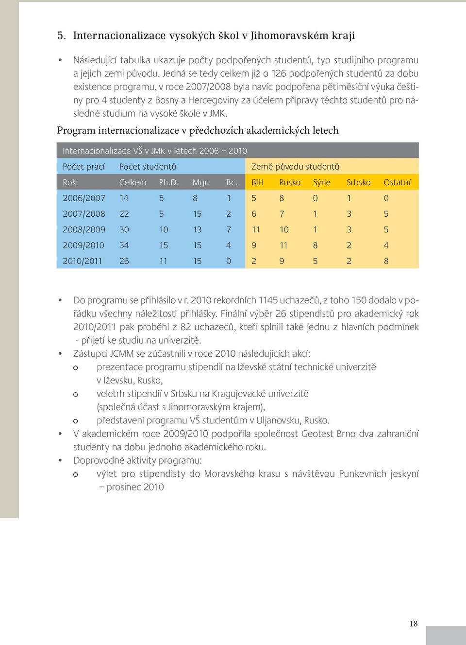 těchto studentů pro následné studium na vysoké škole v JMK.