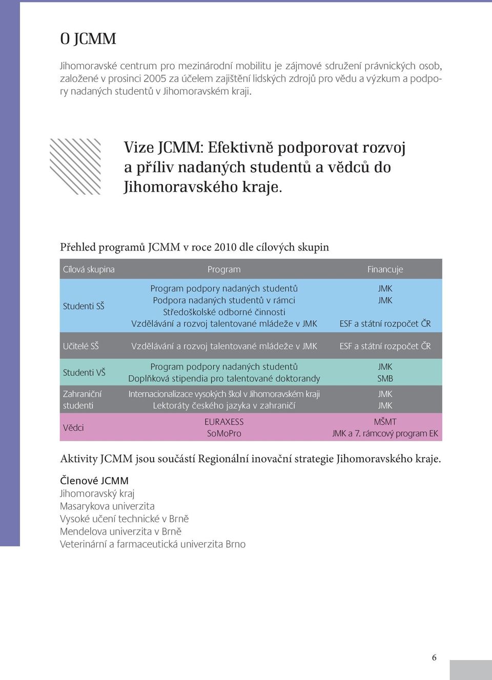 Přehled programů JCMM v roce 2010 dle cílových skupin Cílová skupina Program Financuje Studenti SŠ Program podpory nadaných studentů Podpora nadaných studentů v rámci Středoškolské odborné činnosti