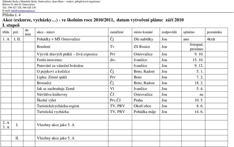 Pohádky v MŠ Ostrovačice Čj Dle nabídky Jou ano 4krát Bruslení Tv ZS Rosice Jou listopad, prosinec Výcvik dravých ptáků živá expozice Prv Ostrovačice Jou 9. 10. Ferda mravenec div. Ivančice Jou 15.