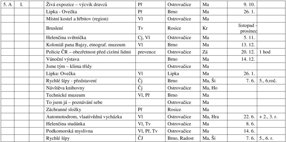 1. Rychlé šípy - představení Čj Brno Ma, Ši 7. 6. 5., 6.