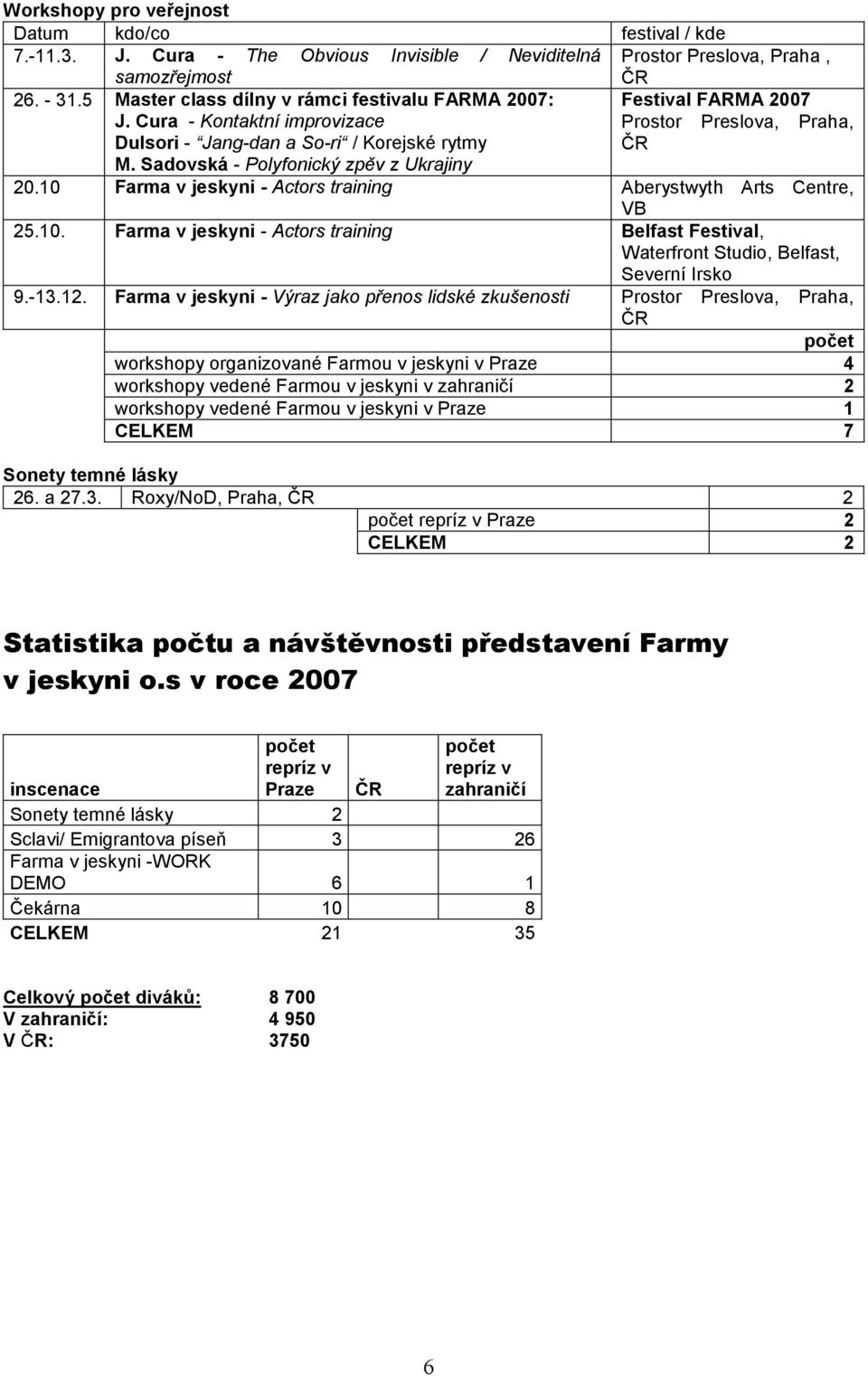 Sadovská - Polyfonický zpěv z Ukrajiny 20.10 Farma v jeskyni - Actors training Aberystwyth Arts Centre, VB 25.10. Farma v jeskyni - Actors training Belfast Festival, Waterfront Studio, Belfast, Severní Irsko 9.