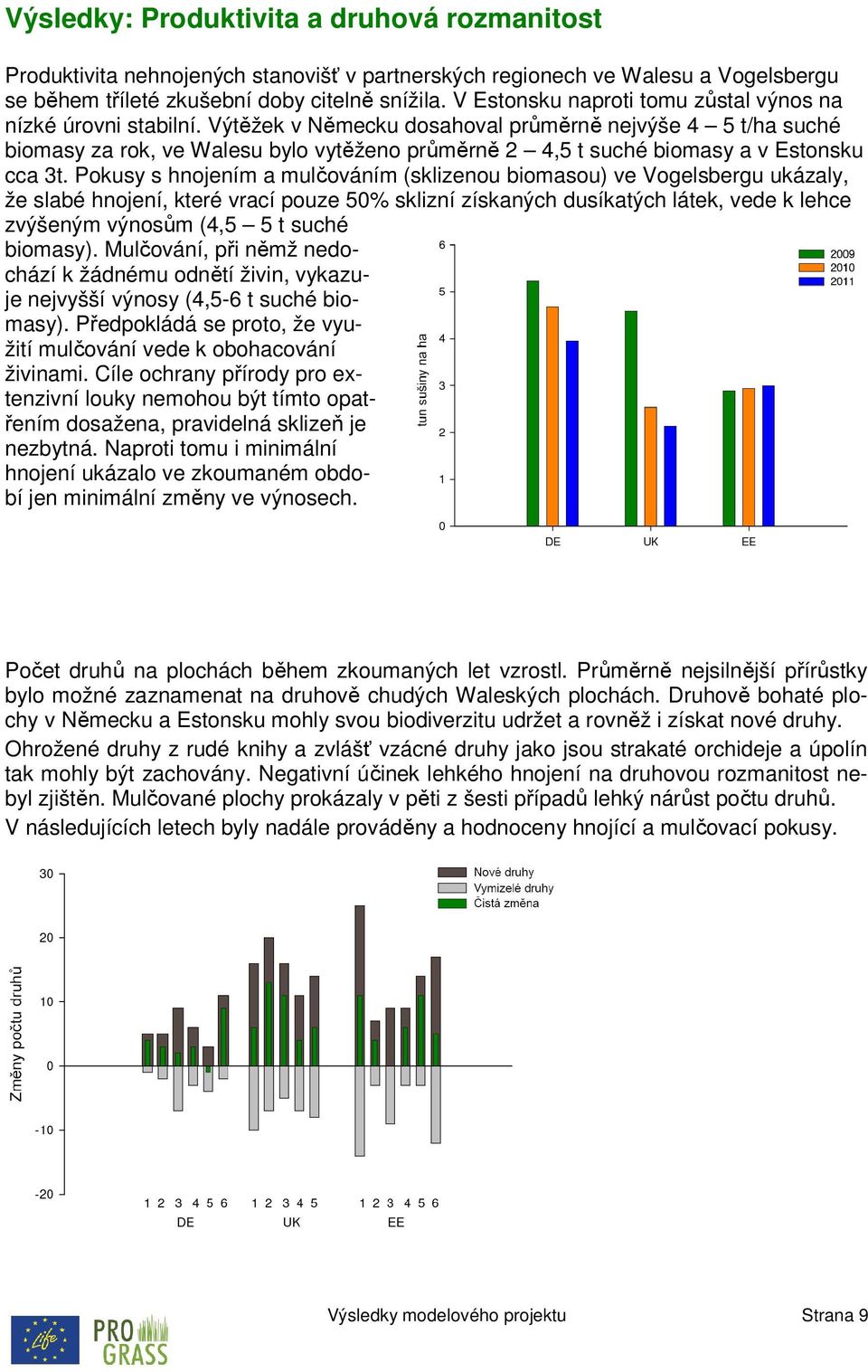 Výtěžek v Německu dosahoval průměrně nejvýše 4 5 t/ha suché biomasy za rok, ve Walesu bylo vytěženo průměrně 2 4,5 t suché biomasy a v Estonsku cca 3t.