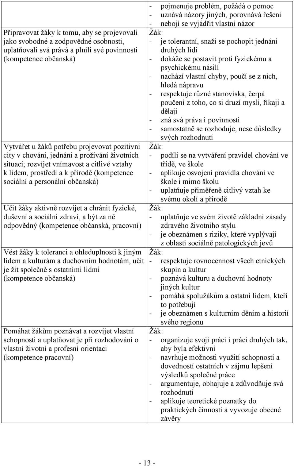 fyzické, duševní a sociální zdraví, a být za ně odpovědný (kompetence občanská, pracovní) Vést žáky k toleranci a ohleduplnosti k jiným lidem a kulturám a duchovním hodnotám, učit je žít společně s