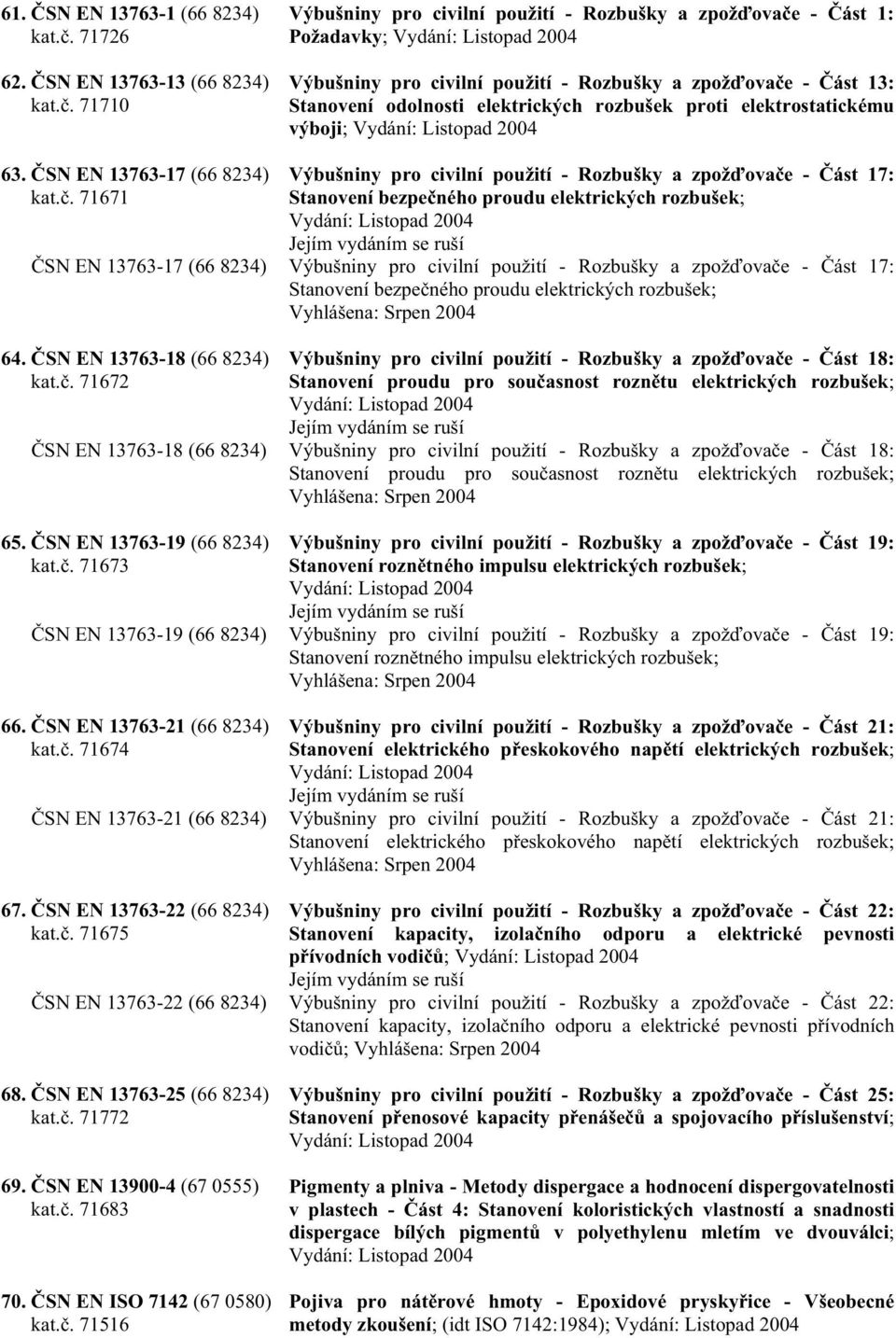 elektrických rozbušek proti elektrostatickému výboji; Vydání: Listopad 2004 63. SN EN 13763-17 (66 8234) kat.