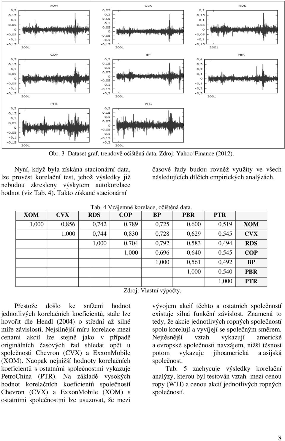 Takto získané stacionární časové řady budou rovněž využity ve všech následujících dílčích empirických analýzách. Tab. 4 Vzájemné korelace, očištěná data.