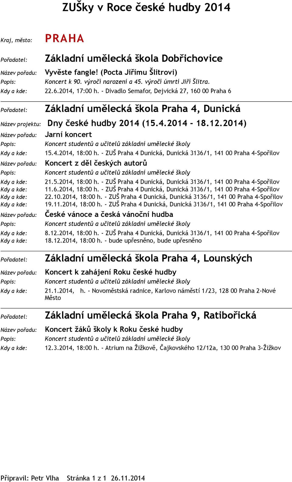 - ZUŠ Praha 4 Dunická, Dunická 3136/1, 141 00 Praha 4-Spořilov Název pořadu: Koncert z děl českých autorů 21.5.2014, 18:00 h. - ZUŠ Praha 4 Dunická, Dunická 3136/1, 141 00 Praha 4-Spořilov 11.6.2014, 18:00 h. - ZUŠ Praha 4 Dunická, Dunická 3136/1, 141 00 Praha 4-Spořilov 22.