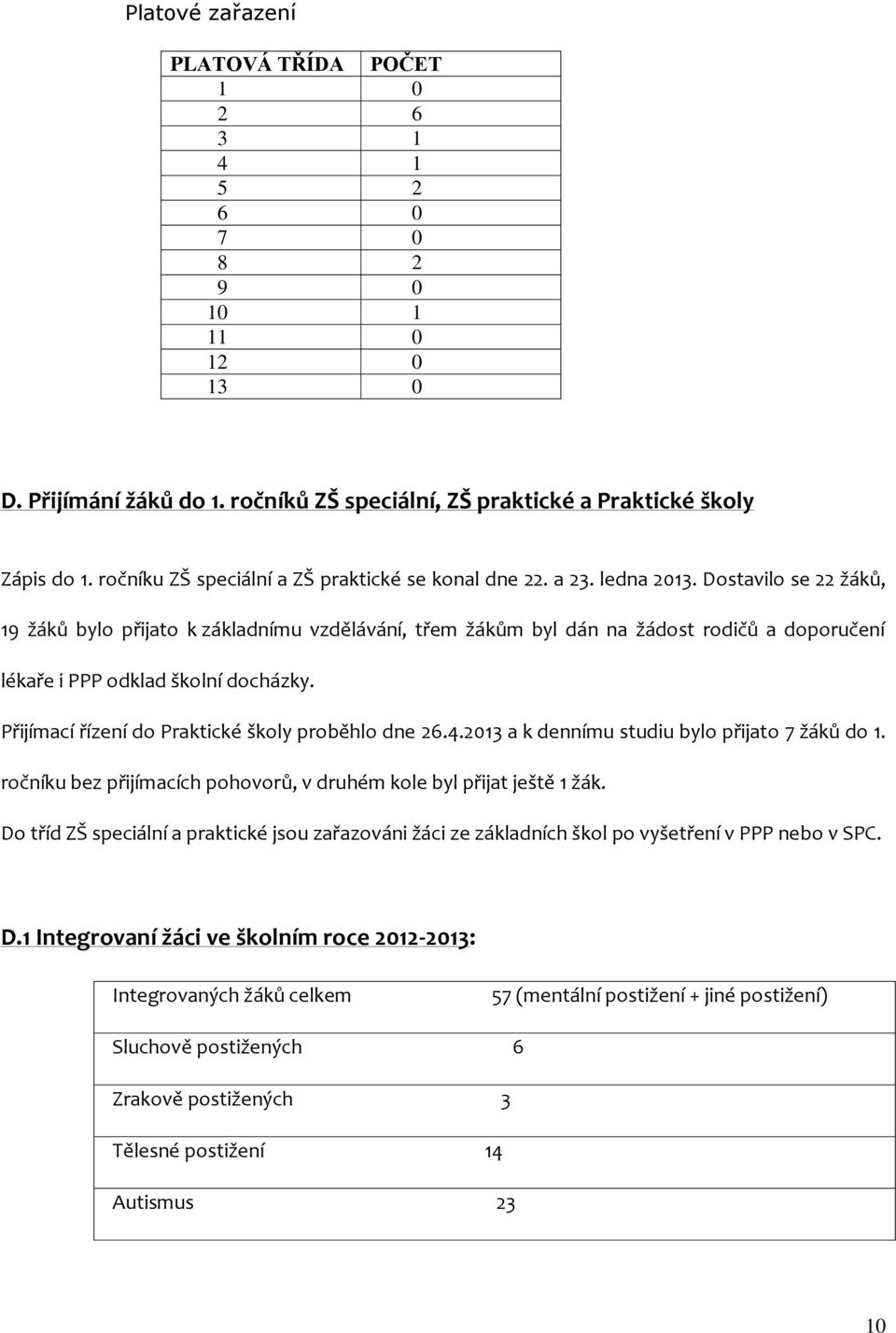 Dostavilo se 22 žáků, 19 žáků bylo přijato k základnímu vzdělávání, třem žákům byl dán na žádost rodičů a doporučení lékaře i PPP odklad školní docházky.