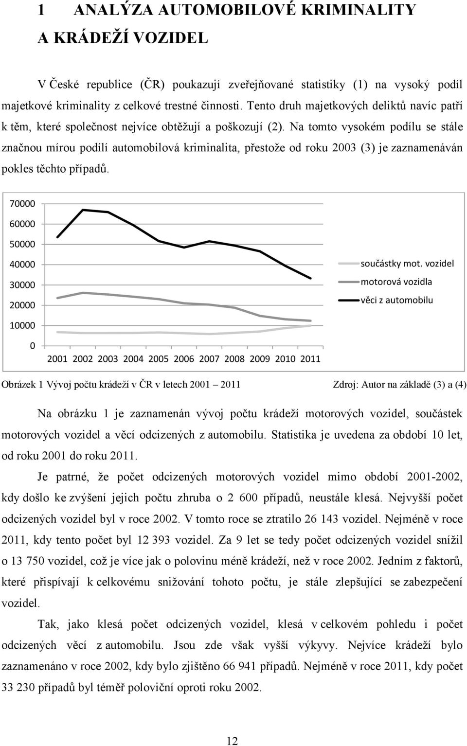 Na tomto vysokém podílu se stále značnou mírou podílí automobilová kriminalita, přestože od roku 2003 (3) je zaznamenáván pokles těchto případů. 70000 60000 50000 40000 30000 20000 součástky mot.