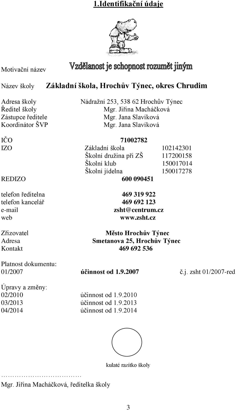 Jana Slavíková IČO 71002782 IZO Základní škola 102142301 Školní družina při ZŠ 117200158 Školní klub 150017014 Školní jídelna 150017278 REDIZO 600 090451 telefon ředitelna 469 319 922 telefon