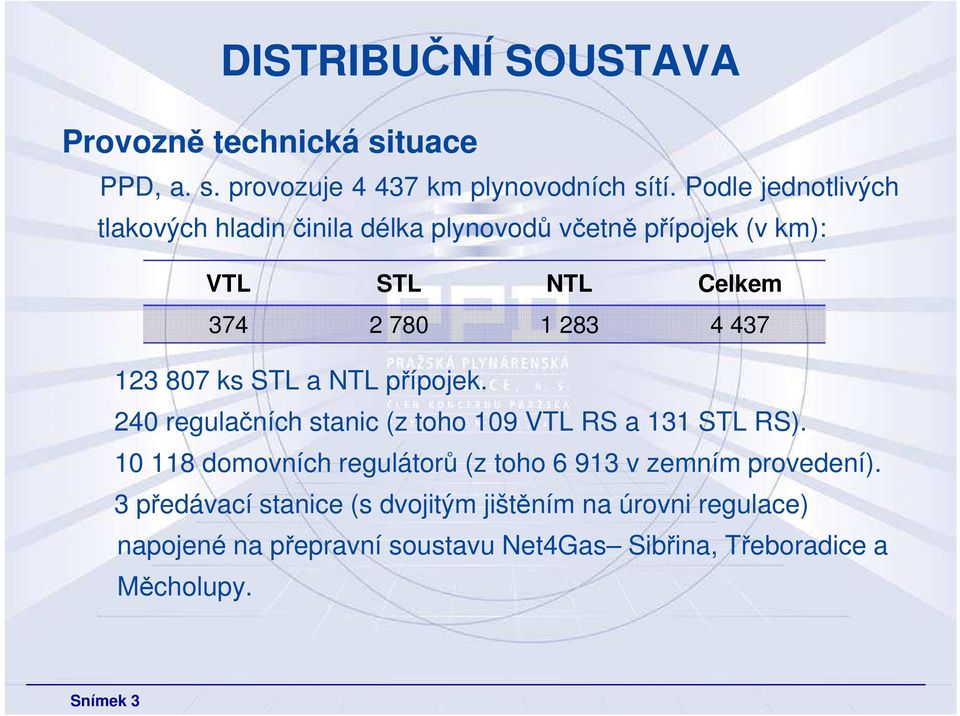 807 ks STL a NTL přípojek. 240 regulačních stanic (z toho 109 VTL RS a 131 STL RS).