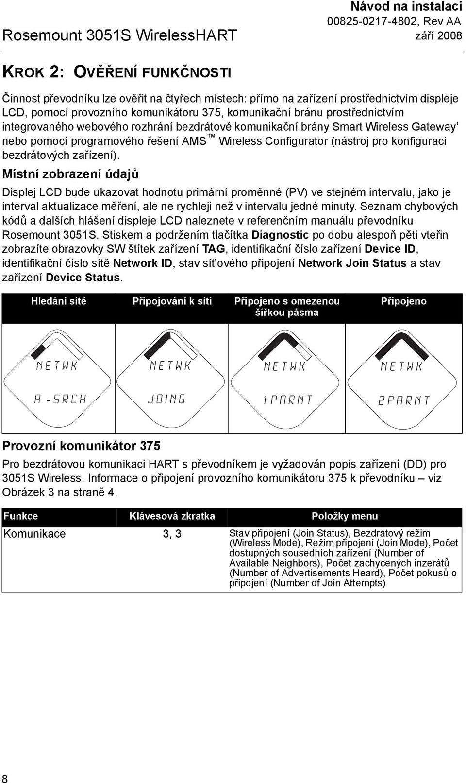 zařízení). Místní zobrazení údajů Displej LCD bude ukazovat hodnotu primární proměnné (PV) ve stejném intervalu, jako je interval aktualizace měření, ale ne rychleji než v intervalu jedné minuty.