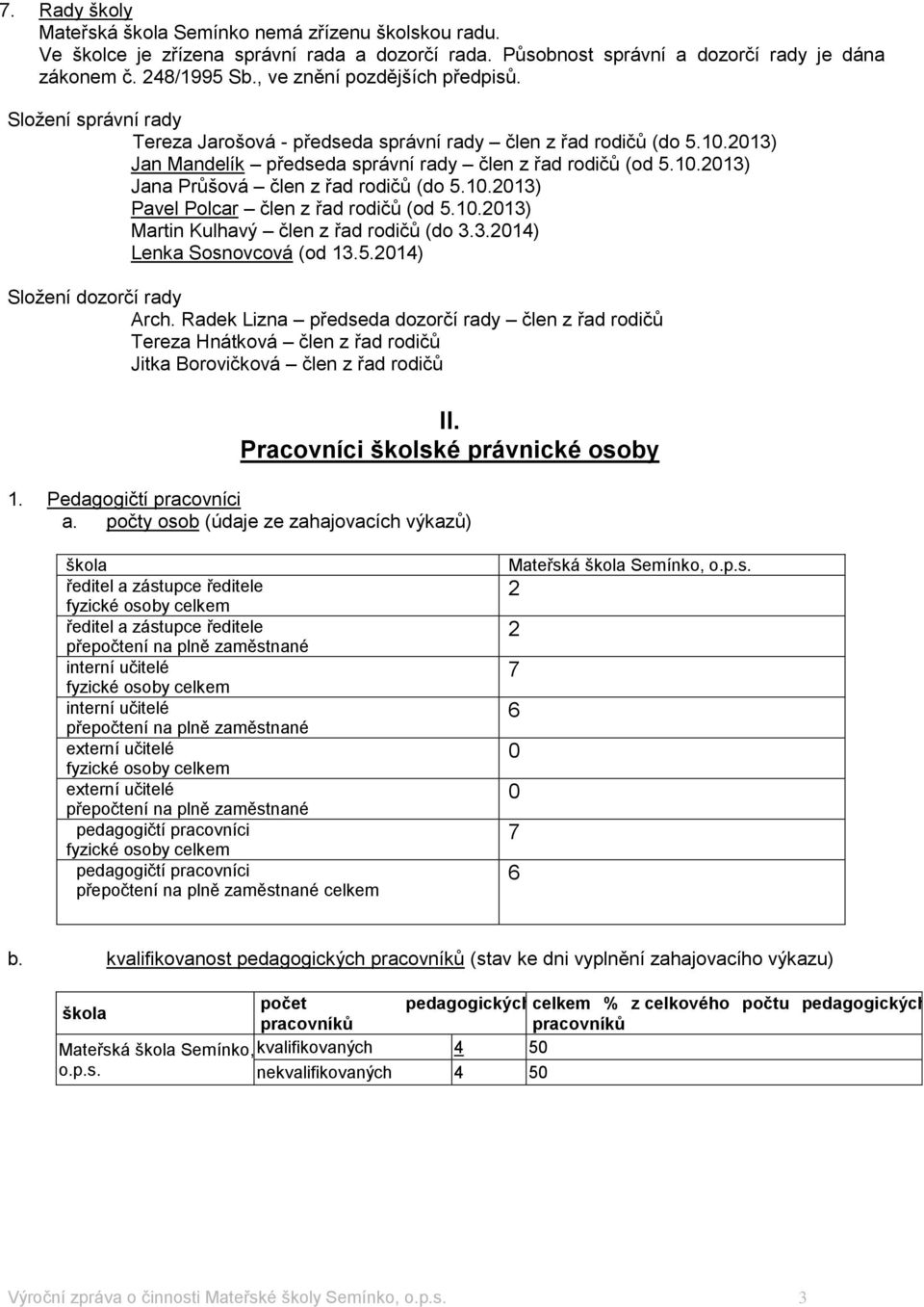 0.203) Pavel Polcar člen z řad rodičů (od 5.0.203) Martin Kulhavý člen z řad rodičů (do 3.3.204) Lenka Sosnovcová (od 3.5.204) Složení dozorčí rady Arch.