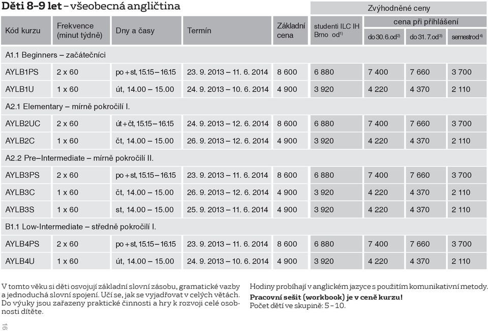 00 15.00 26. 9. 2013 12. 6. 2014 4 900 3 920 4 220 4 370 2 110 A2.2 Pre Intermediate mírně pokročilí II. AYLB3PS 2 x 60 po + st, 15.15 16.15 23. 9. 2013 11. 6. 2014 8 600 6 880 7 400 7 660 3 700 AYLB3C 1 x 60 čt, 14.