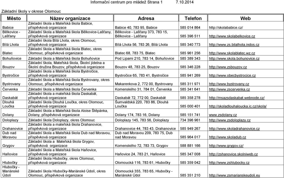 014 864 http://skolababice.cz/ Základní škola a Mateřská škola Bělkovice-Lašťany, Bělkovice - Lašťany 373, 783 15, Bělkovice - Lašťany 585 396 511 http://www.skolabelkovice.