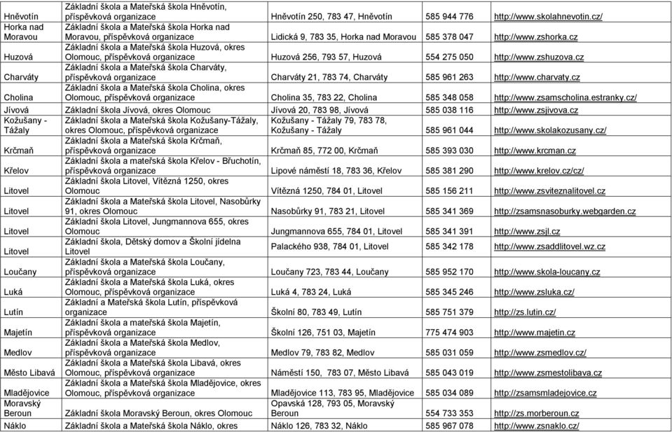 cz Huzová Základní škola a Mateřská škola Huzová, okres, Huzová 256, 793 57, Huzová 554 275 050 http://www.zshuzova.