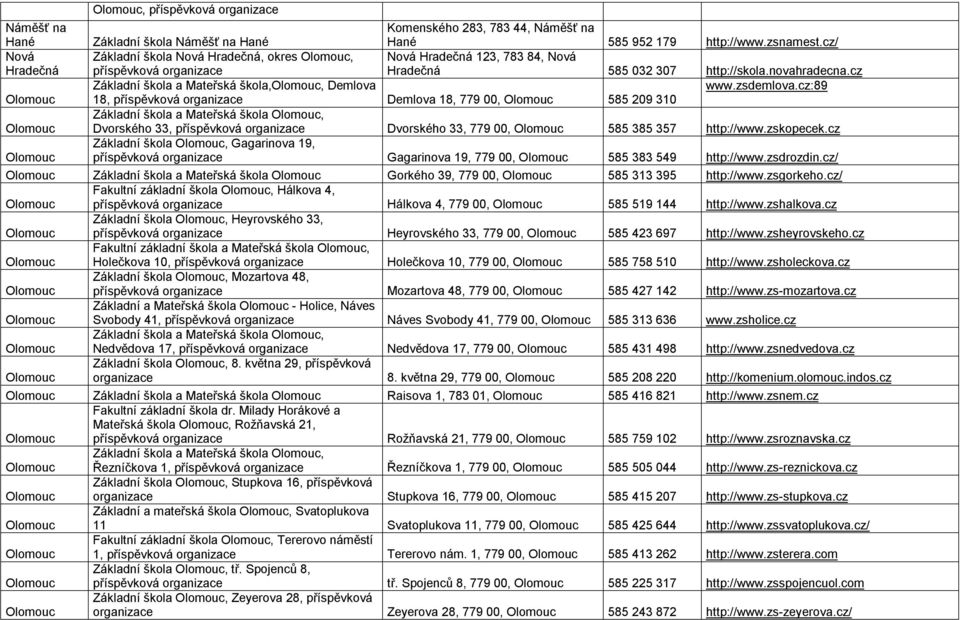 cz:89 18, Demlova 18, 779 00, 585 209 310 Základní škola a Mateřská škola, Dvorského 33, Dvorského 33, 779 00, 585 385 357 http://www.zskopecek.