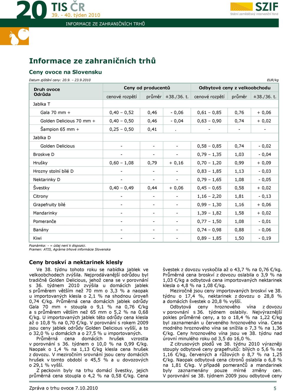 cenové rozpětí průměr ±38./36. t. Gala 70 mm + 0,40 0,52 0,46-0,06 0,61 0,85 0,76 + 0,06 Golden Delicious 70 mm + 0,40 0,50 0,46-0,04 0,63 0,90 0,74 + 0,02 Šampion 65 mm + 0,25 0,50 0,41.