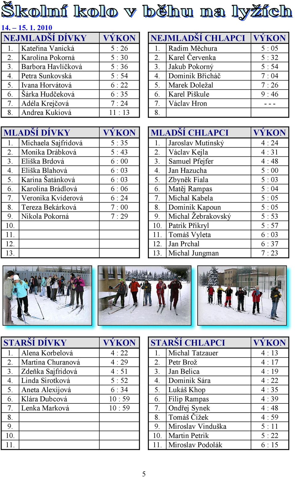 Václav Hron - - - 8. Andrea Kukiová 11 : 13 8. MLADŠÍ DÍVKY VÝKON MLADŠÍ CHLAPCI VÝKON 1. Michaela Sajfridová 5 : 35 1. Jaroslav Mutínský 4 : 24 2. Monika Drábková 5 : 43 2. Václav Kejla 4 : 31 3.