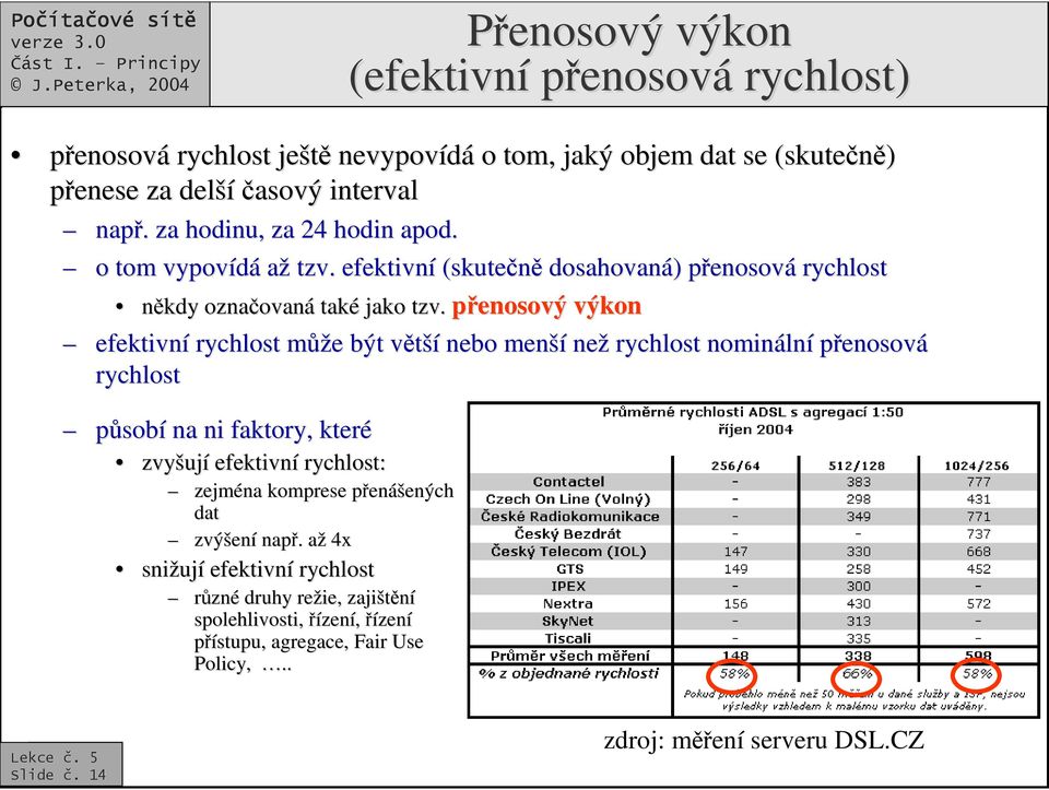 penosový výkon efektivní rychlost mžm že e být vtšív nebo menší než rychlost nomináln lní penosová rychlost psobí na ni faktory, které zvyšuj ují efektivní rychlost: