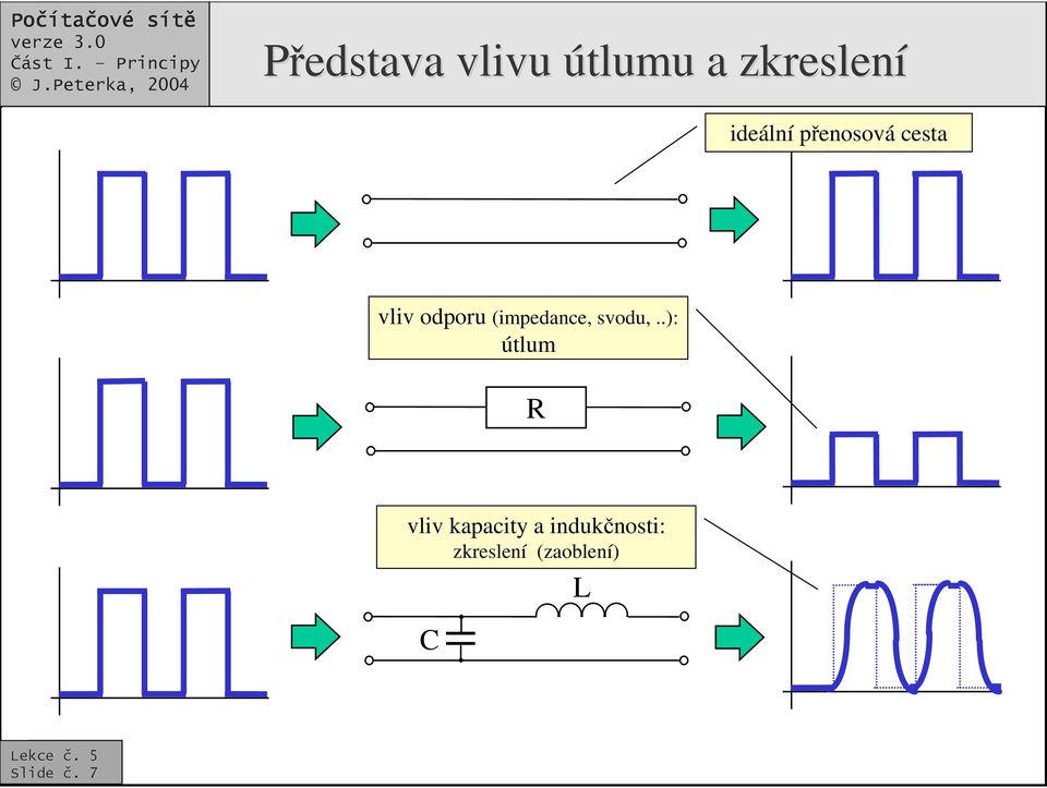 (impedance, svodu,.