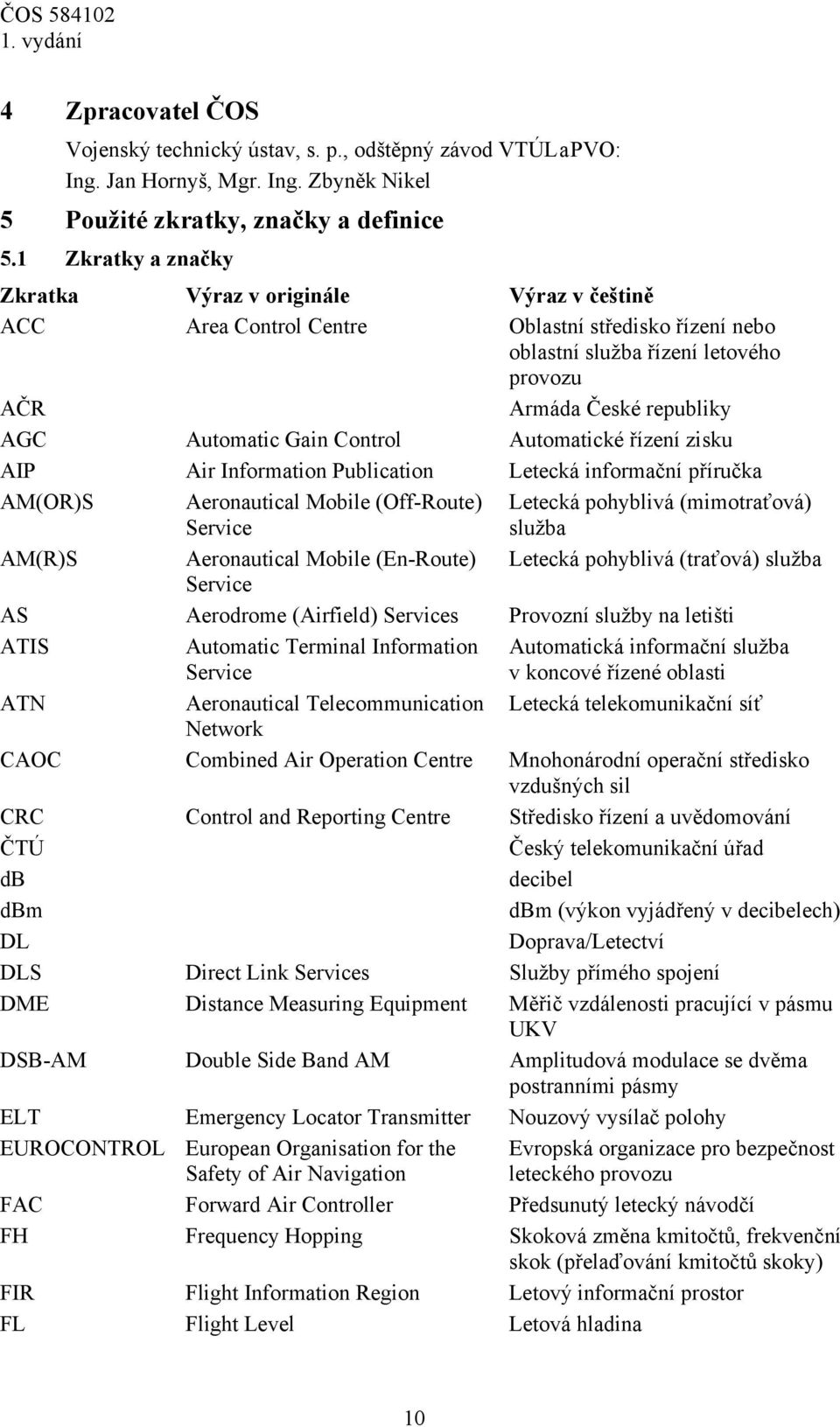 Gain Control Automatické řízení zisku AIP Air Information Publication Letecká informační příručka AM(OR)S Aeronautical Mobile (Off-Route) Service Letecká pohyblivá (mimotraťová) služba AM(R)S