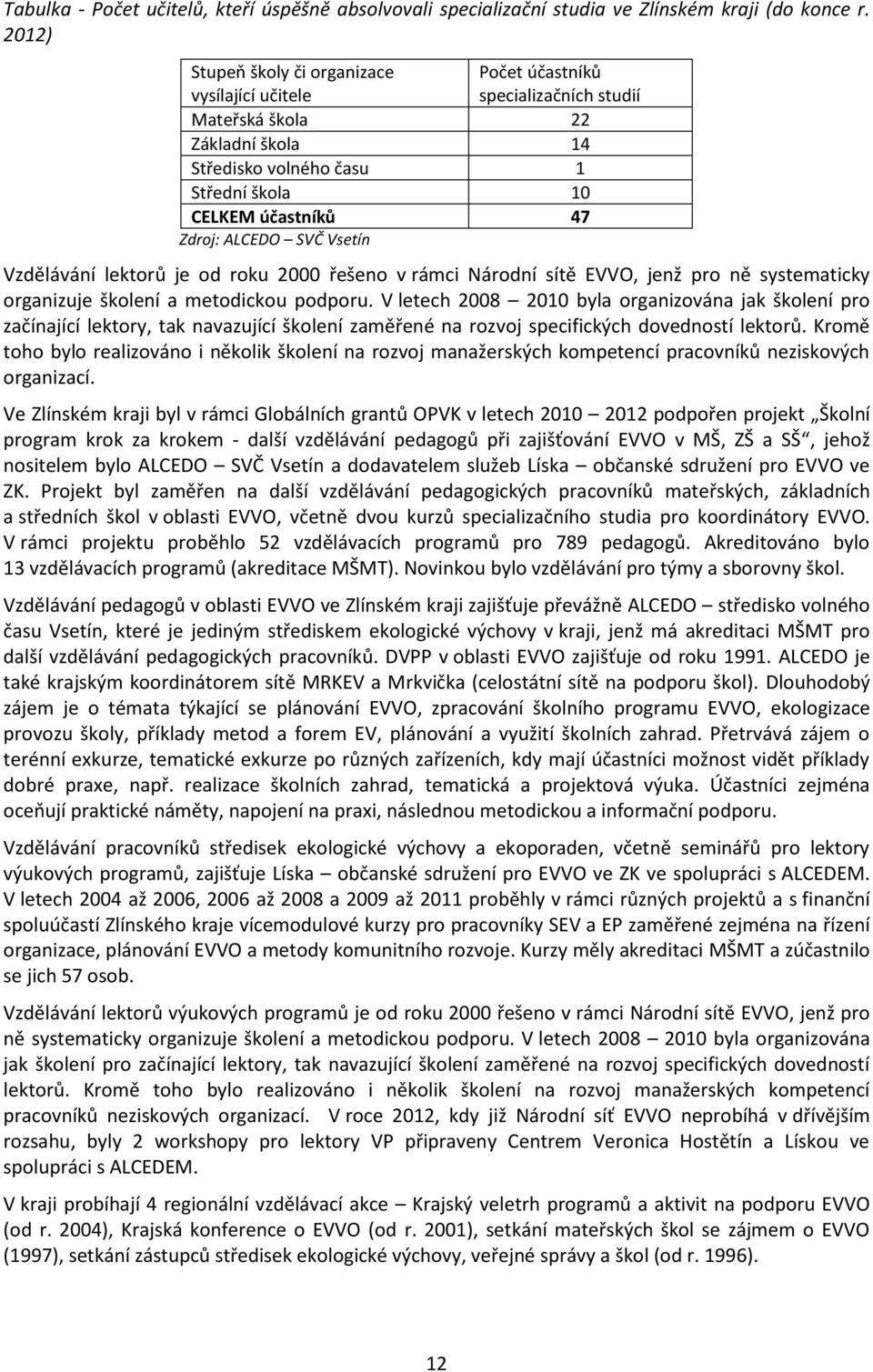 ALCEDO SVČ Vsetín Vzdělávání lektorů je od roku 2000 řešeno v rámci Národní sítě EVVO, jenž pro ně systematicky organizuje školení a metodickou podporu.