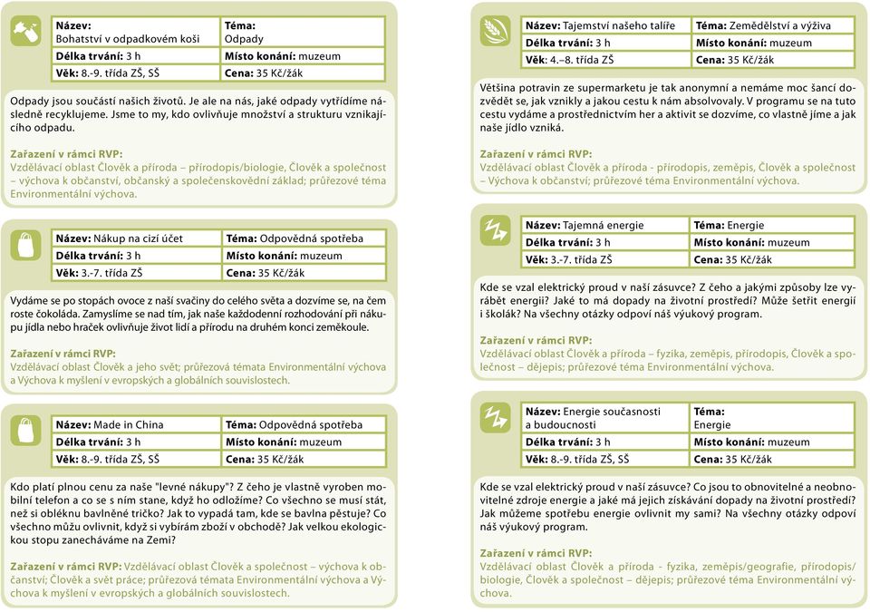 Vzdělávací oblast Člověk a příroda přírodopis/biologie, Člověk a společnost výchova k občanství, občanský a společenskovědní základ; průřezové téma Environmentální výchova.
