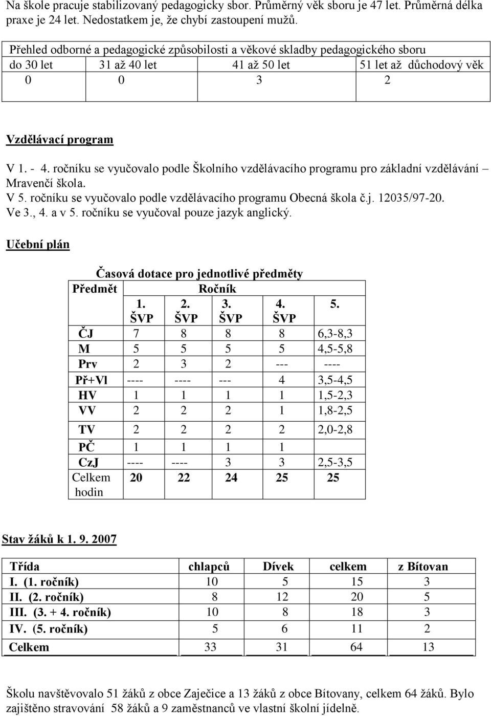 ročníku se vyučovalo podle Školního vzdělávacího programu pro základní vzdělávání Mravenčí škola. V 5. ročníku se vyučovalo podle vzdělávacího programu Obecná škola č.j. 12035/97-20. Ve 3., 4. a v 5.