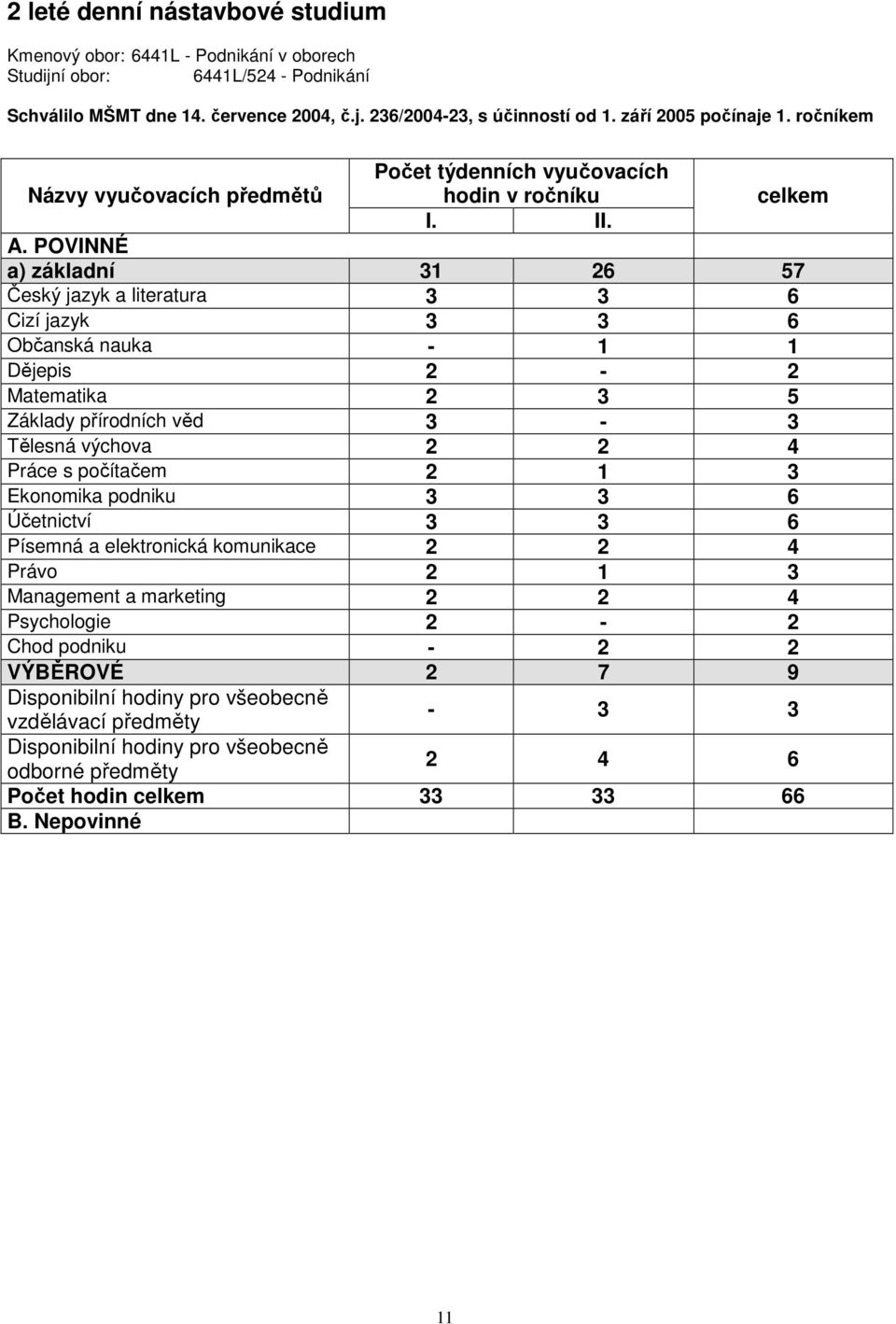 POVINNÉ a) základní 31 26 57 Český jazyk a literatura 3 3 6 Cizí jazyk 3 3 6 Občanská nauka - 1 1 Dějepis 2-2 Matematika 2 3 5 Základy přírodních věd 3-3 Tělesná výchova 2 2 4 Práce s počítačem 2 1 3