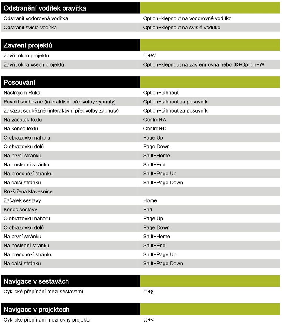 začátek textu Na konec textu O obrazovku nahoru O obrazovku dolů Na první stránku Na poslední stránku Na předchozí stránku Na další stránku Rozšířená klávesnice Začátek sestavy Konec sestavy O