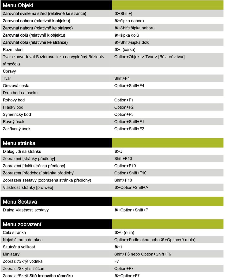 +Shift+) +šipka nahoru +Shift+šipka nahoru +šipka dolů +Shift+šipka dolů +, (čárka) Option+Objekt > Tvar > [Bézierův tvar] Shift+F4 Option+Shift+F4 Option+F1 Option+F2 Option+F3 Option+Shift+F1