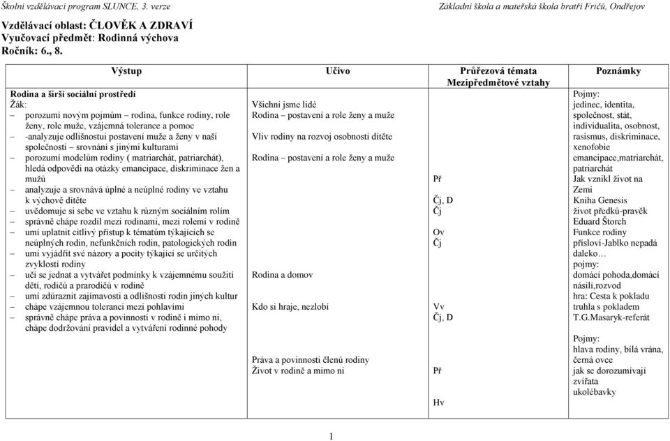 srovnání s jinými kulturami porozumí modelům rodiny ( matriarchát, patriarchát), hledá odpovědi na otázky emancipace, diskriminace žen a mužů analyzuje a srovnává úplné a neúplné rodiny ve vztahu k