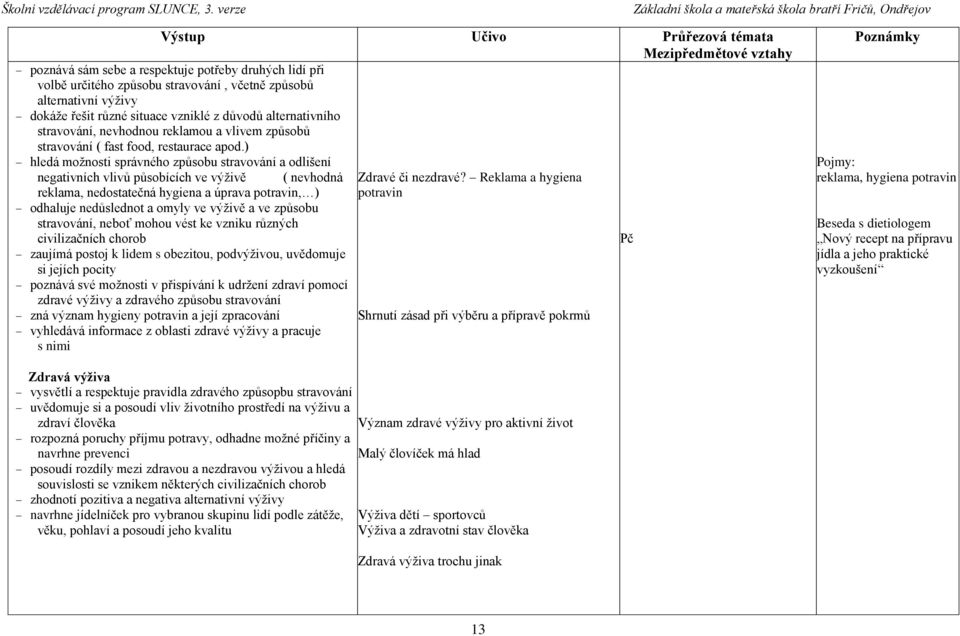 ) hledá možnosti správného způsobu stravování a odlišení negativních vlivů působících ve výživě ( nevhodná Zdravé či nezdravé?