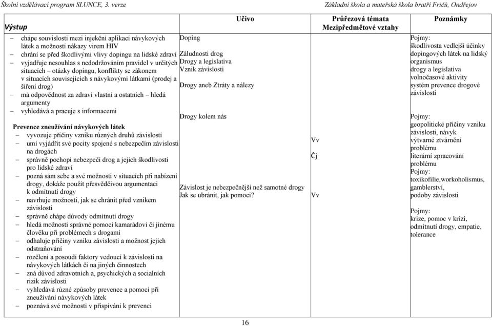 pracuje s informacemi Doping Záludnosti drog Drogy a legislativa Vznik závislosti Učivo Drogy aneb Ztráty a nálezy Drogy kolem nás Prevence zneužívání návykových látek vyvozuje příčiny vzniku různých